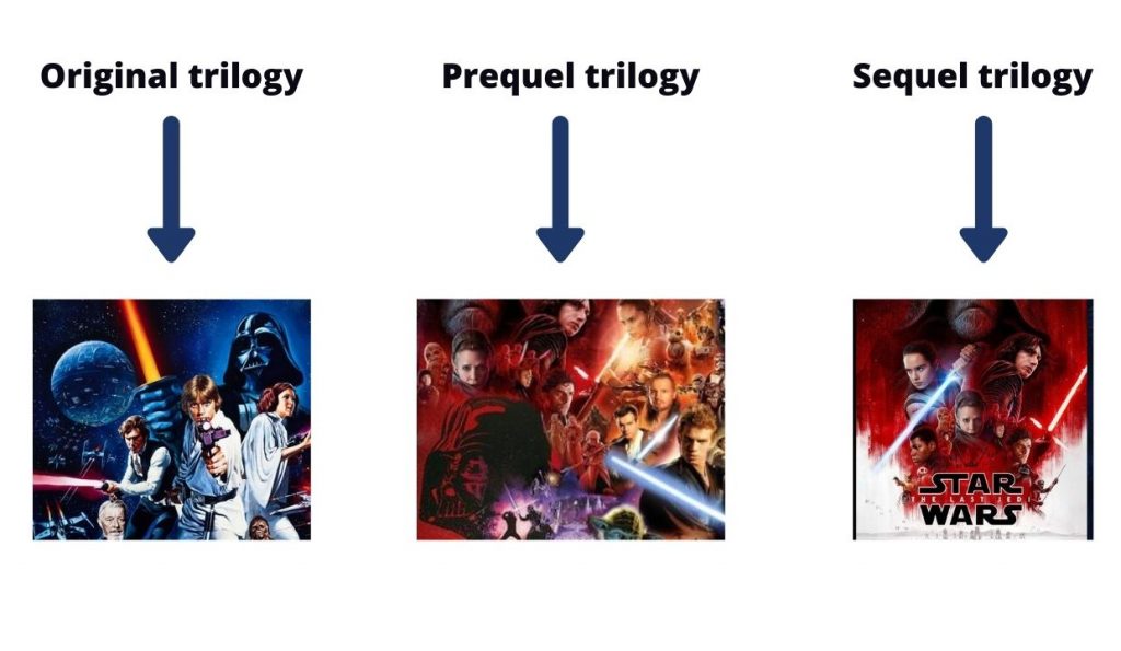 Watching Star Wars Movies In Order