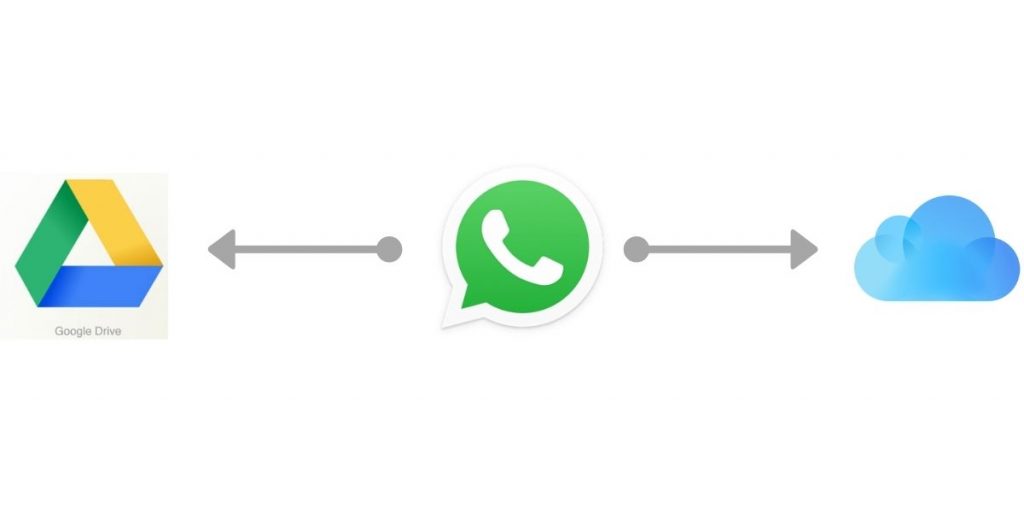 backup whatsapp data