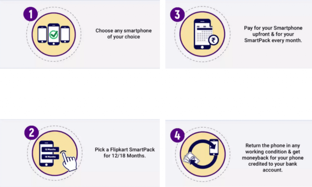 Flipkart-Smartpack-use